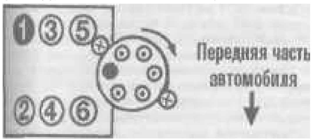 Обслуживание кривошипно-шатунного механизма.