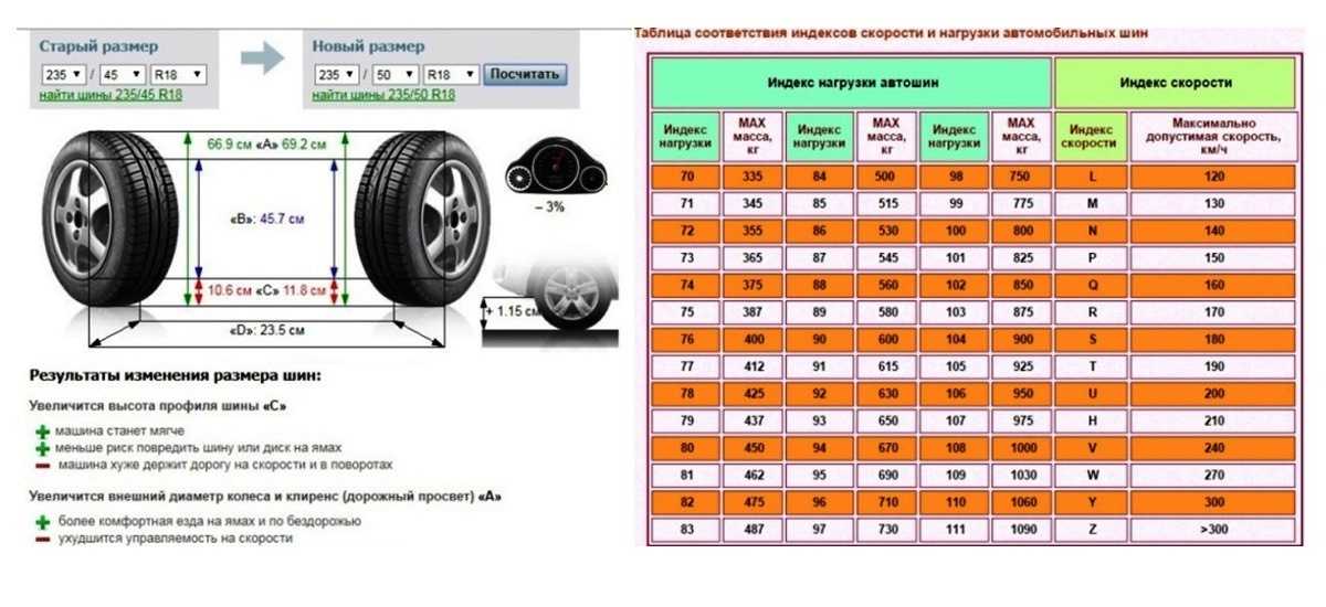 Т 25 давление в шинах: давление воздуха в шинах колёс трактора т-25 — строительная большегрузная техника для бизнеса