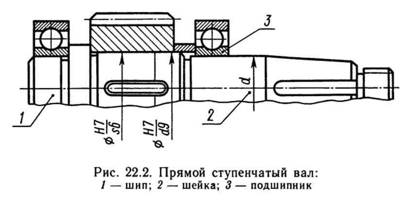 Токарное дело