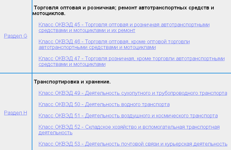 Оквэд автосервис