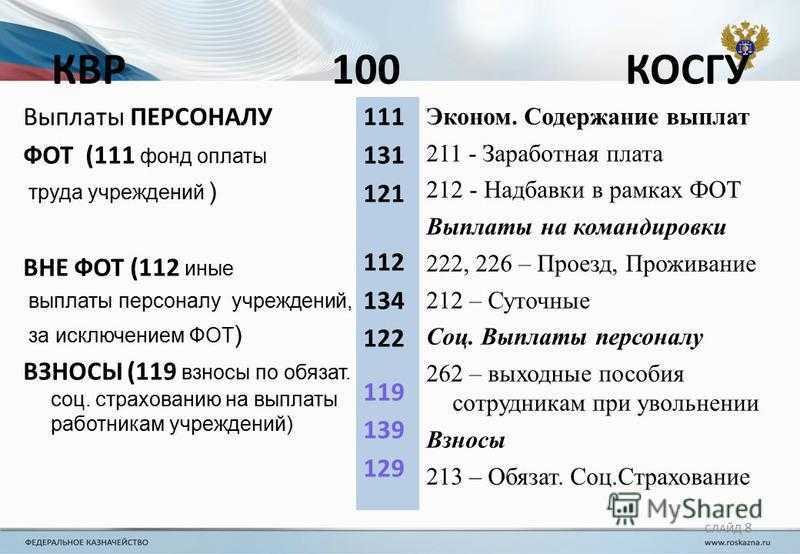 По какому косгу в 2022 году следует отразить приобретение шин для автомобиля — московский юрист