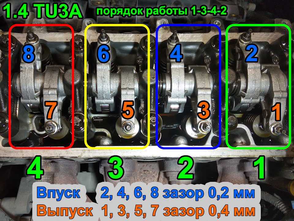 Регулировка клапанов дэу матиз 0 8. проверка, регулировка тепловых зазоров на двигателе. daewoo matiz › бортжурнал › регулировка клапанов matiz