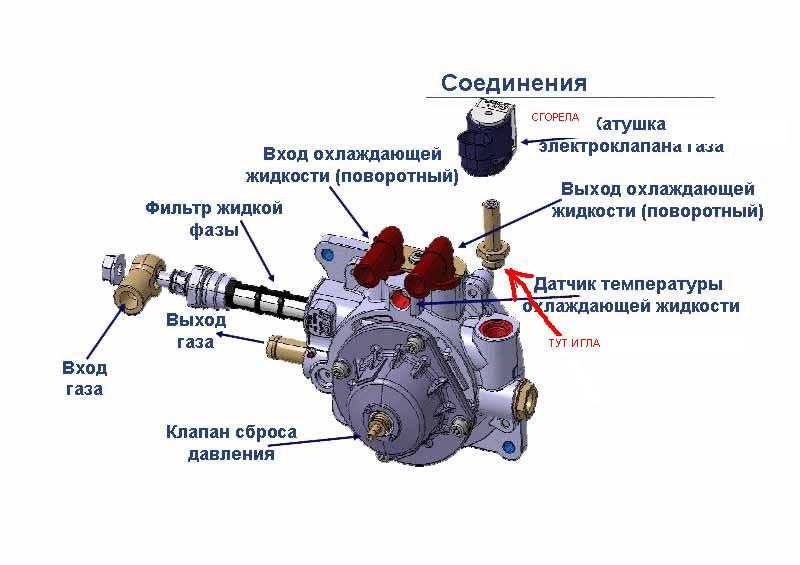 Газовый редуктор. классификация газовых редукторов