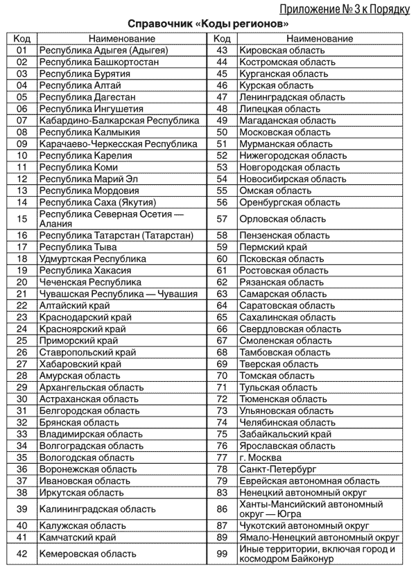 Автомобильные коды регионов россии на номерах