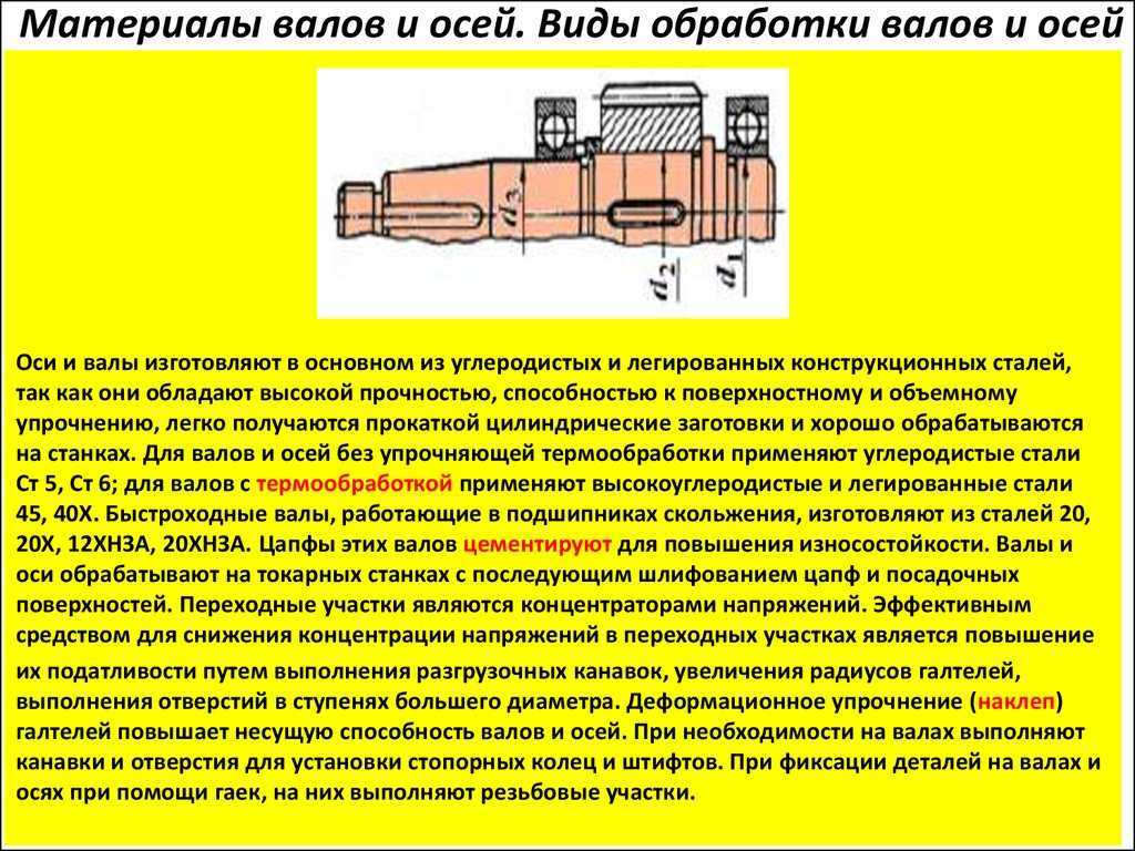 Система отверстия и система вала