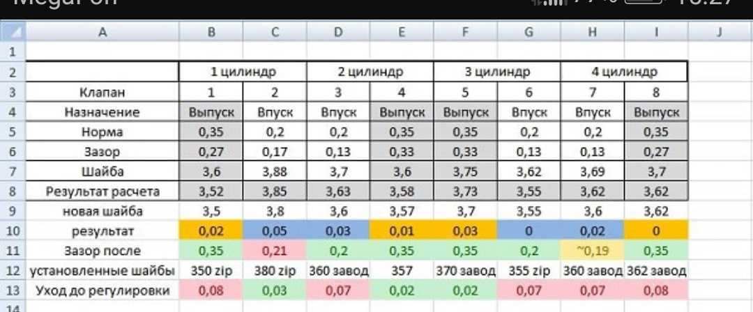 Диагностика и настройка клапанов двигателя на машине