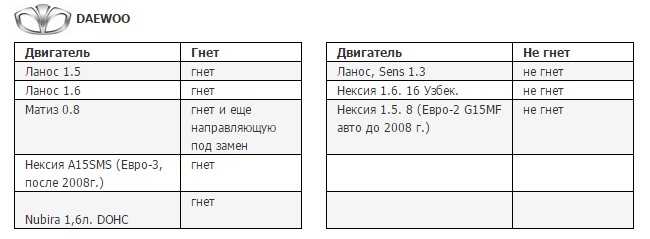 Двигатель mitsubishi 4g15 – avtotachki