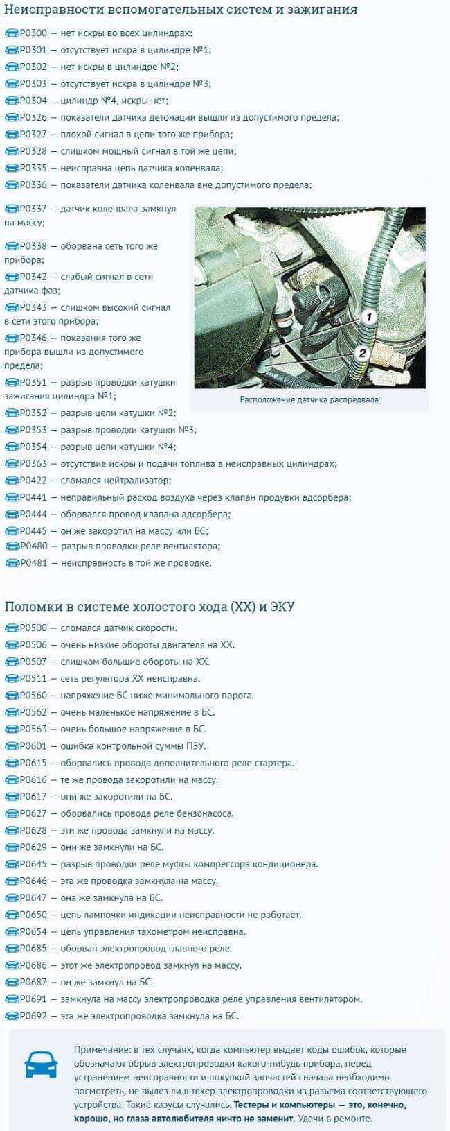 Не показывает температуру двигателя приора на приборной панели