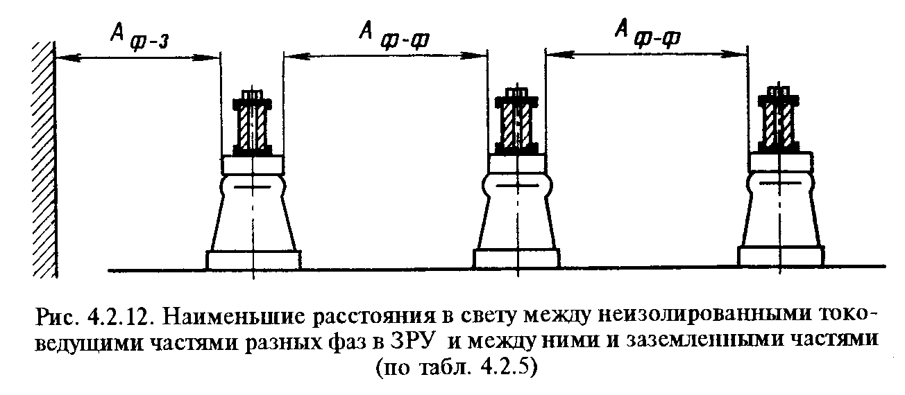 Пуэ-7 п.2.4.55-2.4.70 габариты, пересечения и сближения