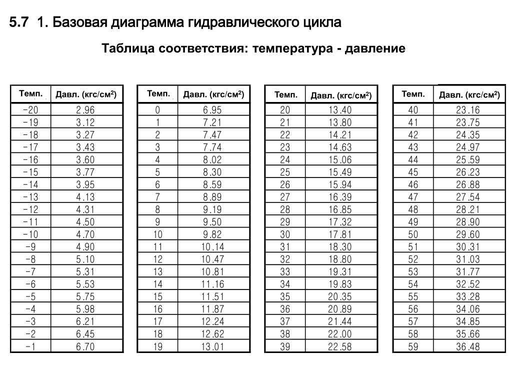 Каким давлением накачивать шины велосипеда - авто брянск