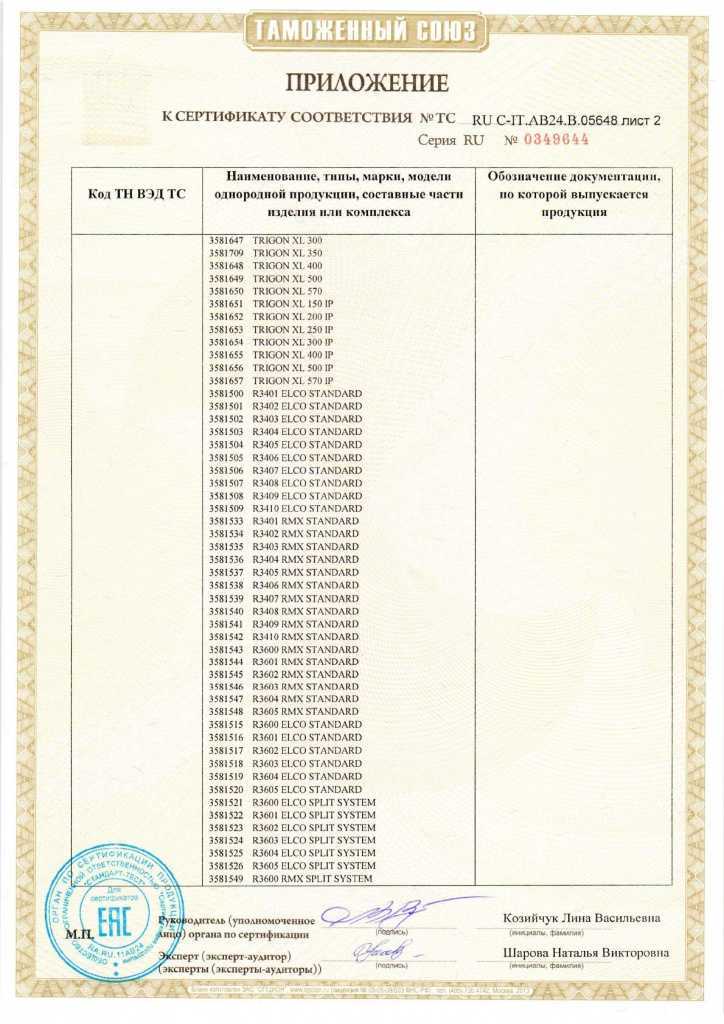 Какой код по окпд-2 на муфты?