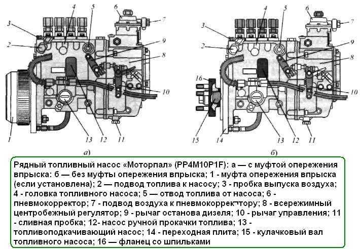 Регулировка зазоров клапанного механизма двигателя ямз-240б