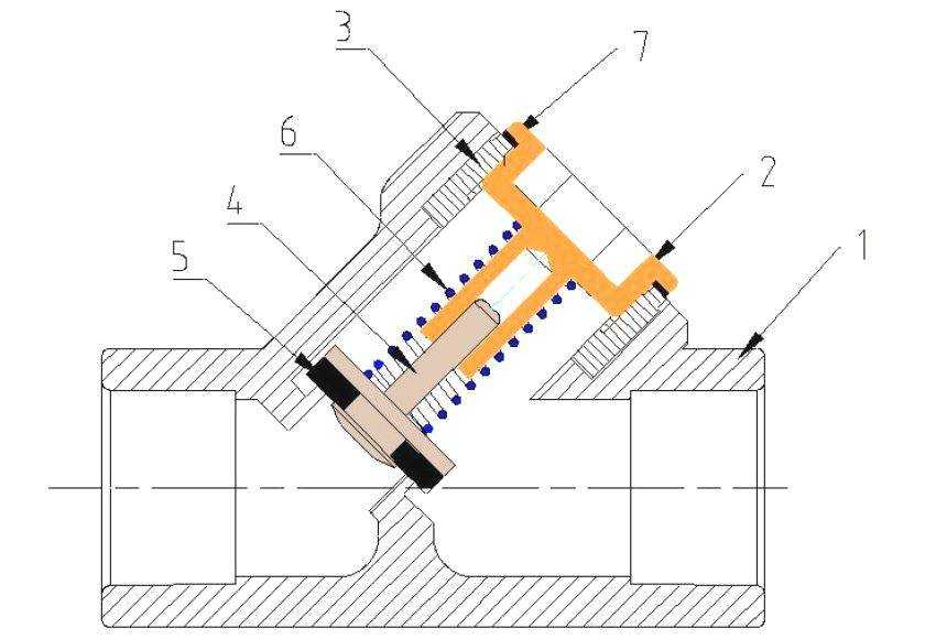 Как выбрать обратный клапан для воды: виды и характеристики- обзор +видео