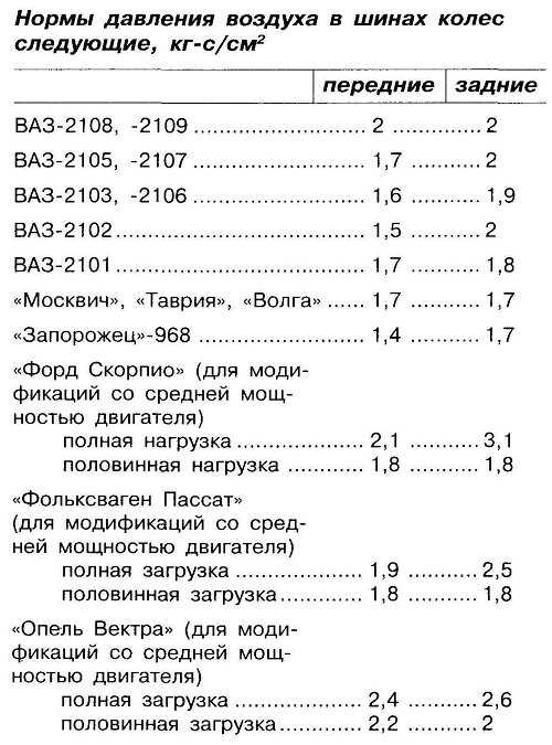Какое давление должно быть в шинах уаз "буханка"