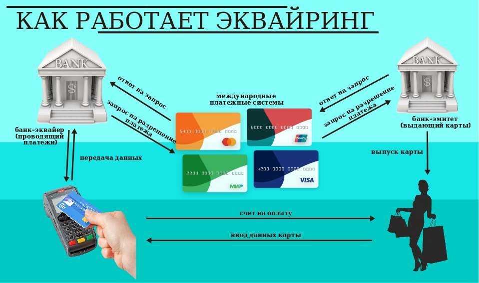 Сквозь ловушки. как российскому бизнесу проводить трансграничные платежи — секрет фирмы