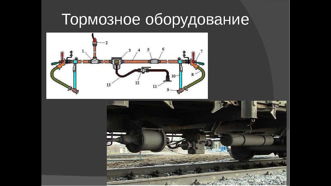 Тормозное оборудование пассажирского вагона