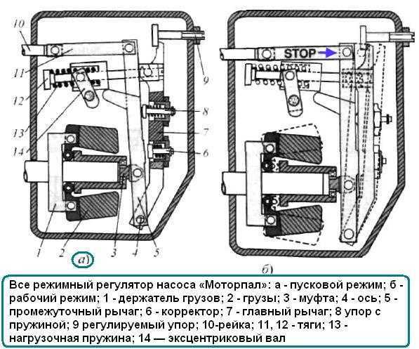 Топливная система трактора мтз 1221, марки узлов и параметры регулировки. регулировка тнвд моторпал д 260 своими руками.