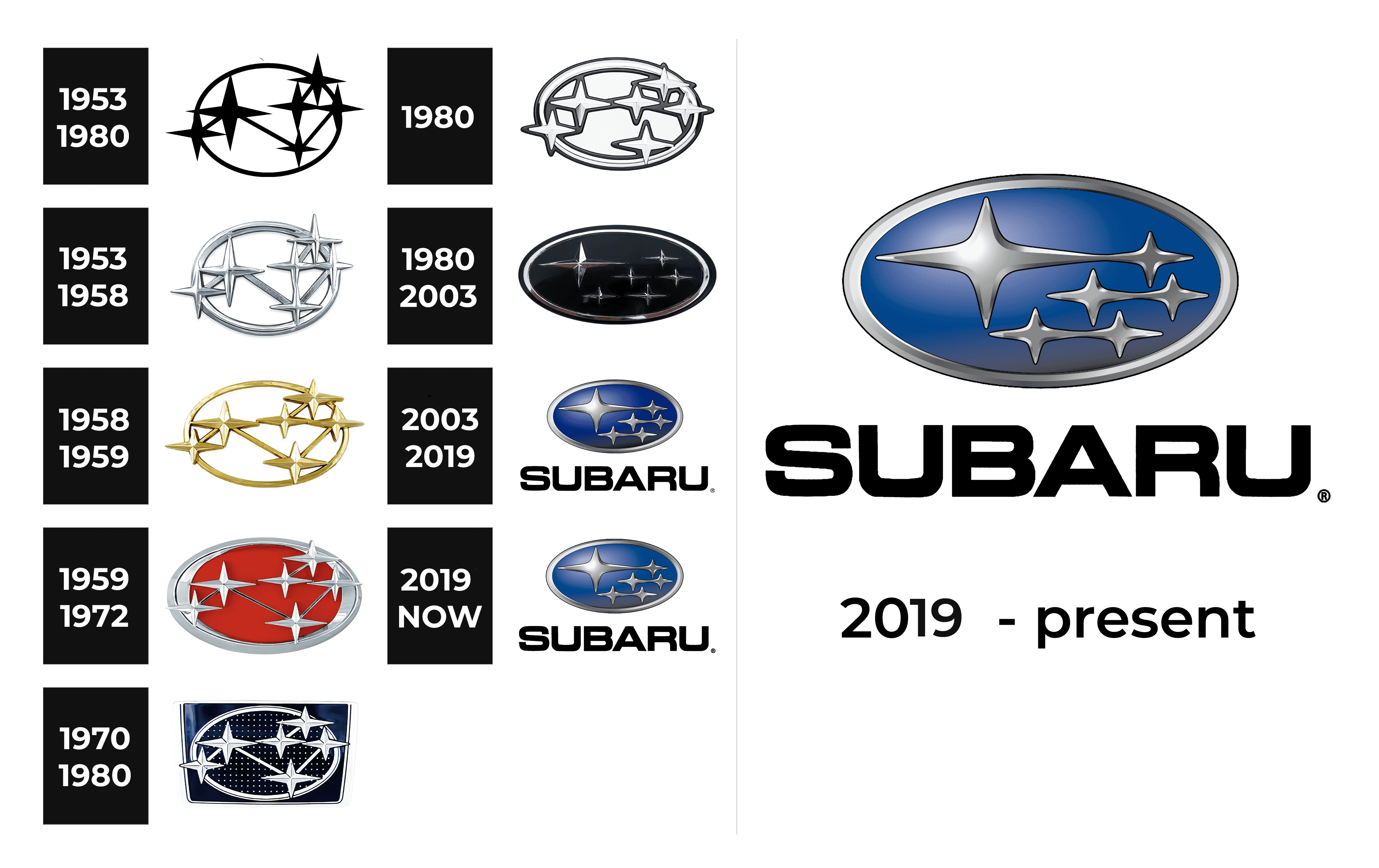 Почему у subaru 6 звезд?