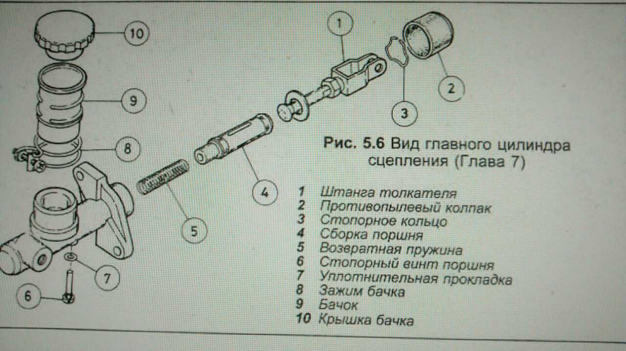 Сцепление ниссан альмера классик, n16 и g15: замена, регулировка и устройство