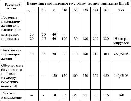Глава 4.1. распределительные устройства напряжением до 1 кв переменного тока и до 1,5 кв постоянного тока