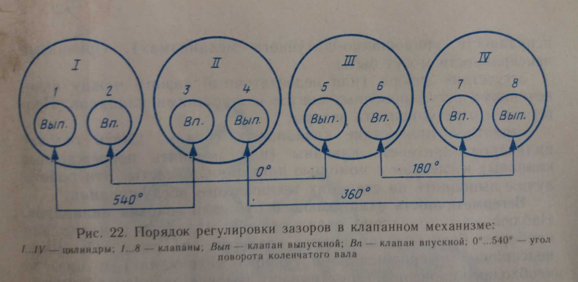 Тракторы мтз-80, 82, мтз-1221, 320, юмз, т-40, т-25, т-150к. запчасти, регулировки, техобслуживание и ремонт.