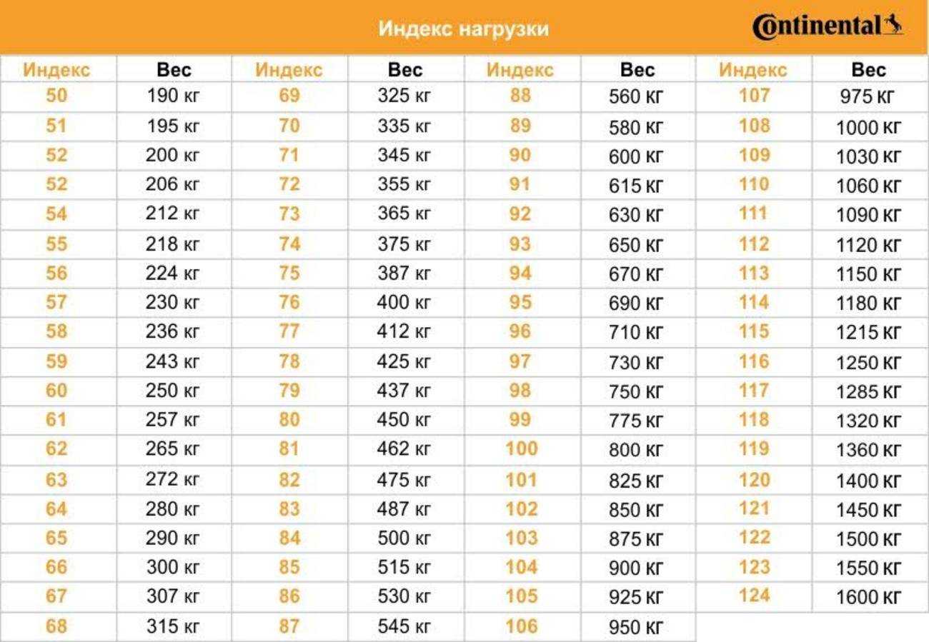 Все про рисунок протектора шин