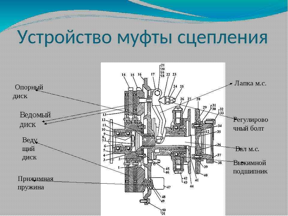 Зубчатые передачи: разновидности и принцип работы | статьи и новости ооо «завод спецстанмаш»
