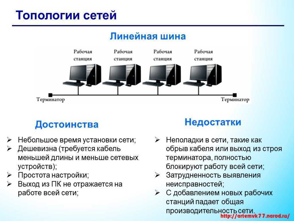 Топология локальной сети «шина»: преимущества и недостатки, сравнение с другими