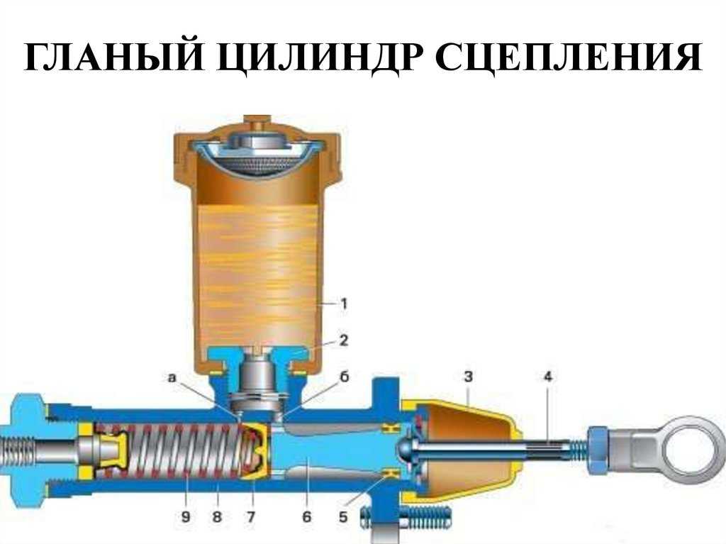 Регулировка сцепления газель некст: нужно ли делать и когда
