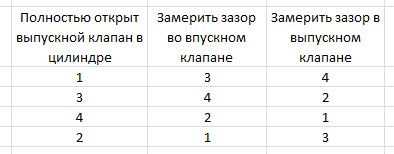 Двигатель renault 1.6 h4m 113 л.с. технические характеристики, расход масла, ресурс, отзывы о ремонте