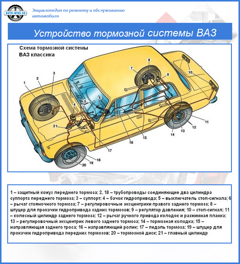 Порядок прокачки тормозов, прокачать тормоза на автомобиле ваз (классика) самостоятельно, полезные советы. самостоятельная прокачка тормозов на ваз (классика)