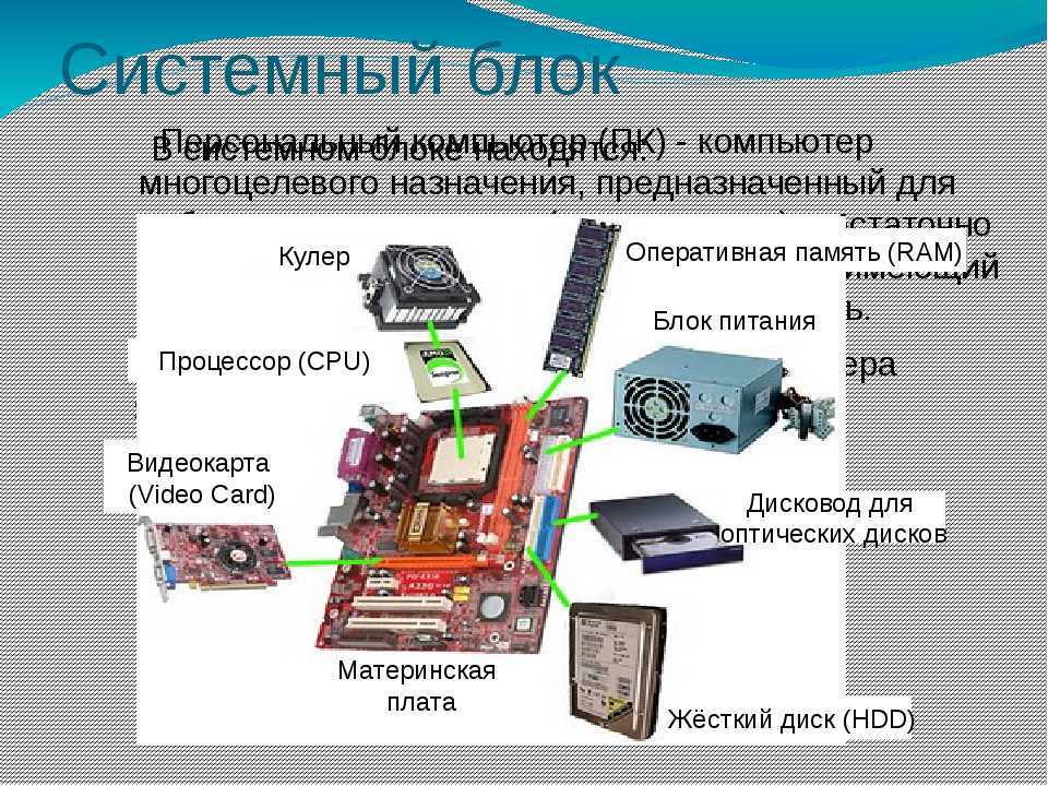 Внутреннее устройство компьютера