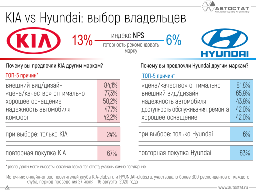 Киа рио 2023 новый кузов – обзор дополнений.