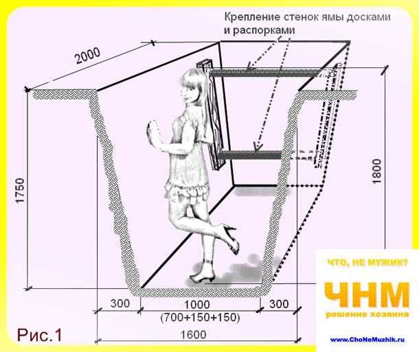 Яма или эстакада для ремонта машины