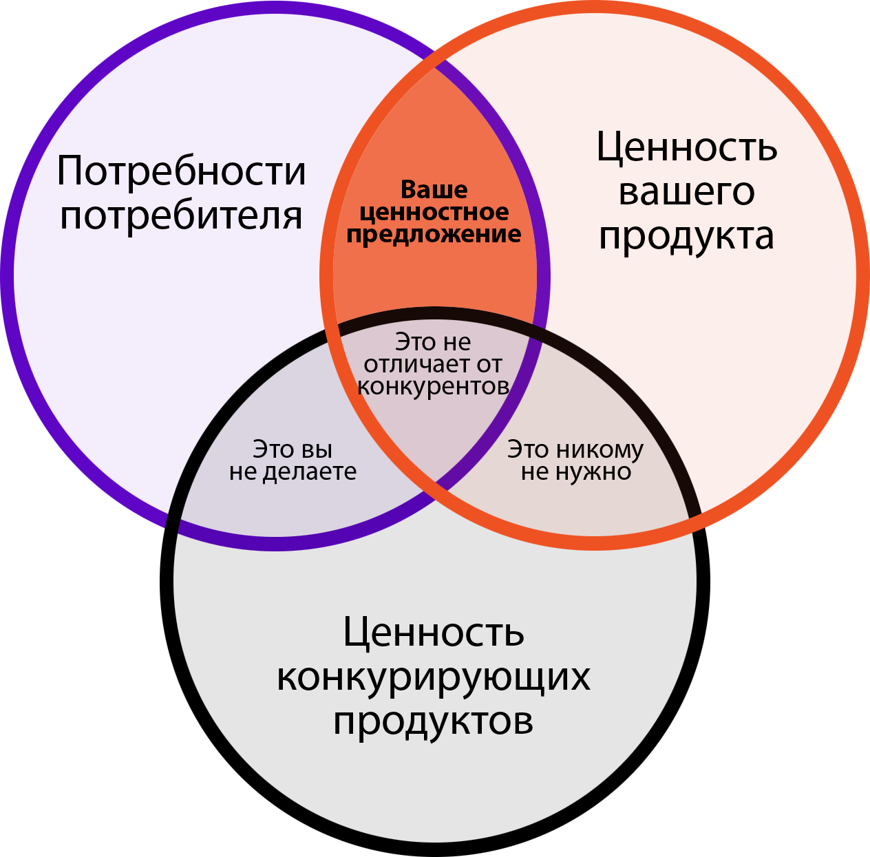 Сервисная шина обмен данными между разными системами. что такое esb, корпоративная сервисная шина. синхронный или асинхронный