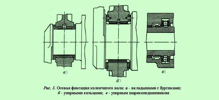 Общее устройство кривошипно-шатунного механизма (кшм)