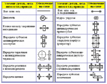 Обозначения на гидравлических схемах