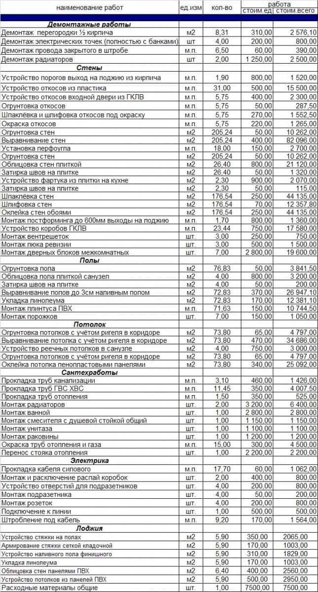 Сантехнические работы. прайс-лист 2023 год. свежие цены.