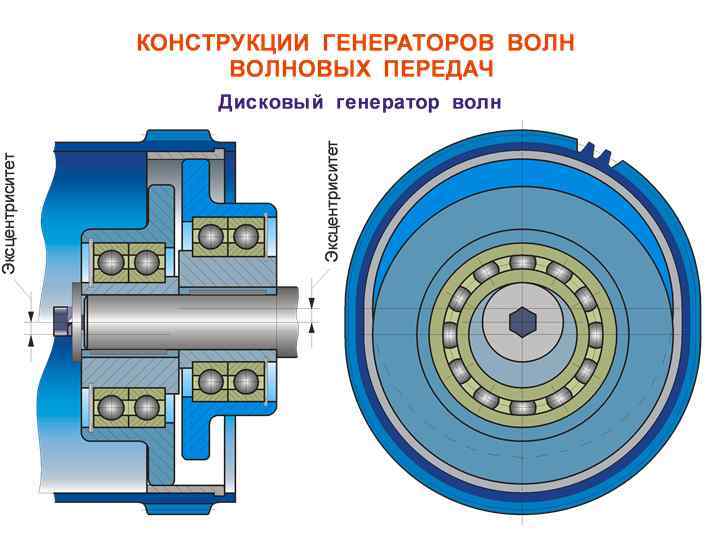 Что такое редуктор - ем интех