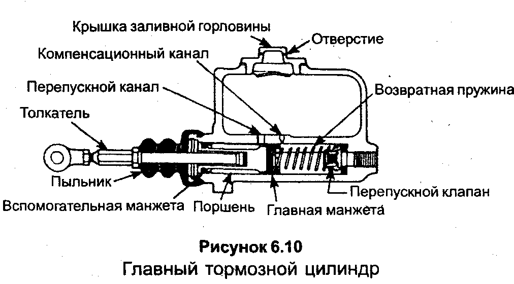 Как проверить главный тормозной цилиндр ваз 2110