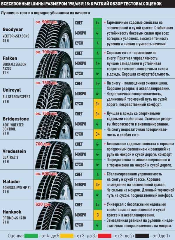 Что определяет качество шин и зачем оно важно?