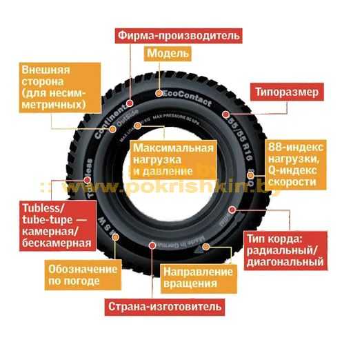 Обозначение и маркировка автомобильных шин | автонаходка