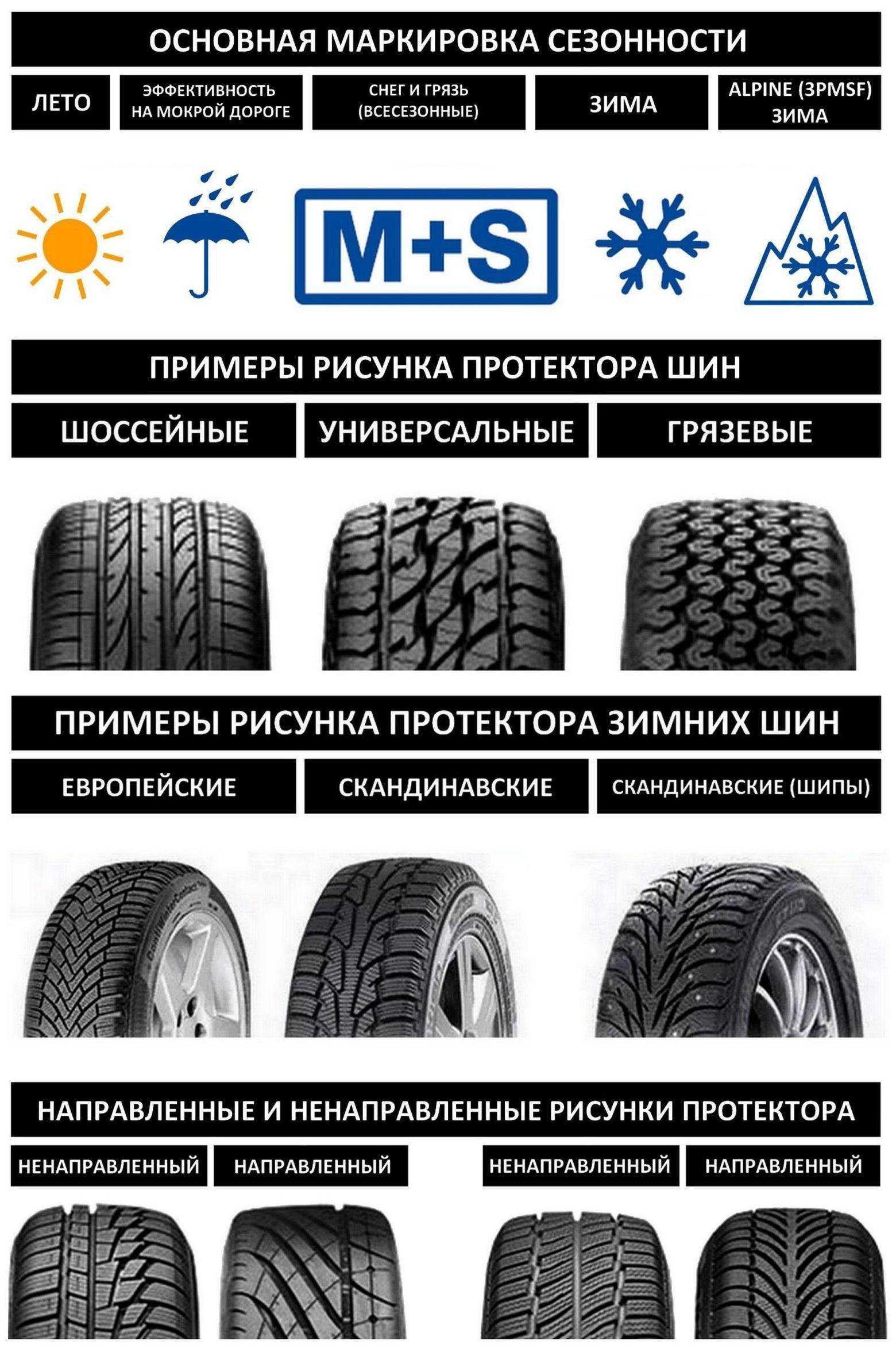 Как определить износ протектора шин bridgestone?