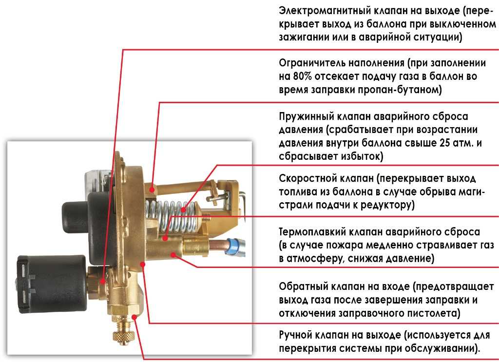 Как выбрать редуктор на газовый баллон?