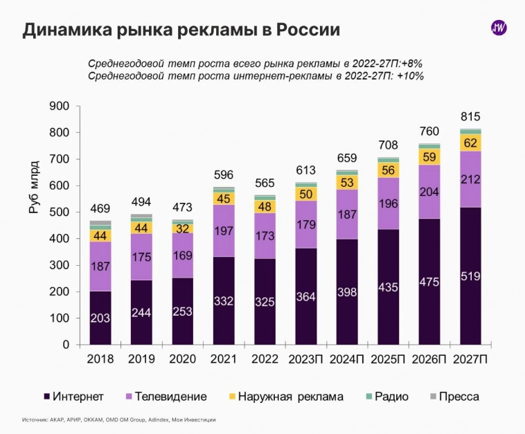 Рынок шин: готовимся к переобувке