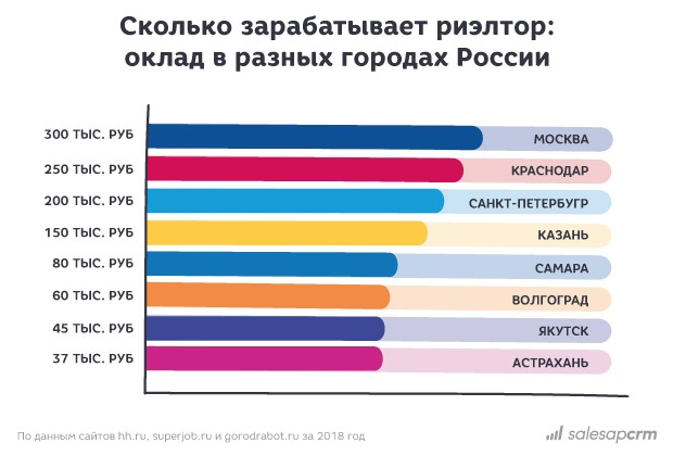 Как релоцировать кандидата из другого города