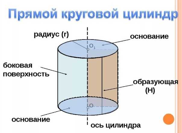 Цилиндр