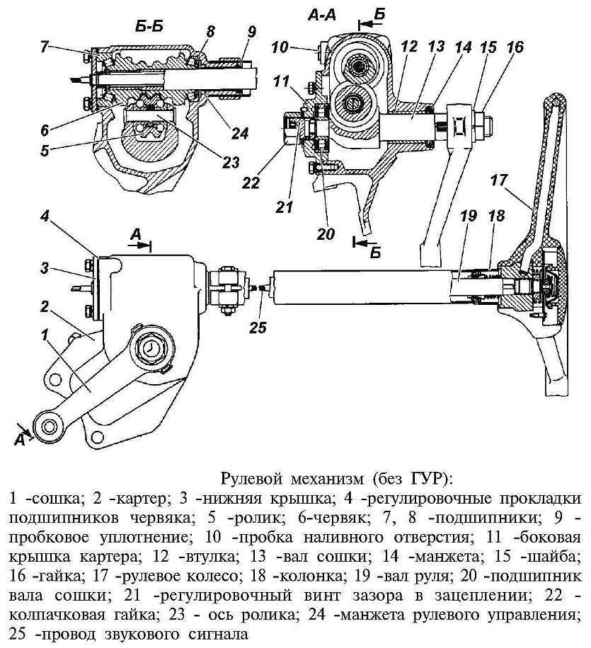Подбор масла для рулевого редуктора уаз 469 – руководство по выбору