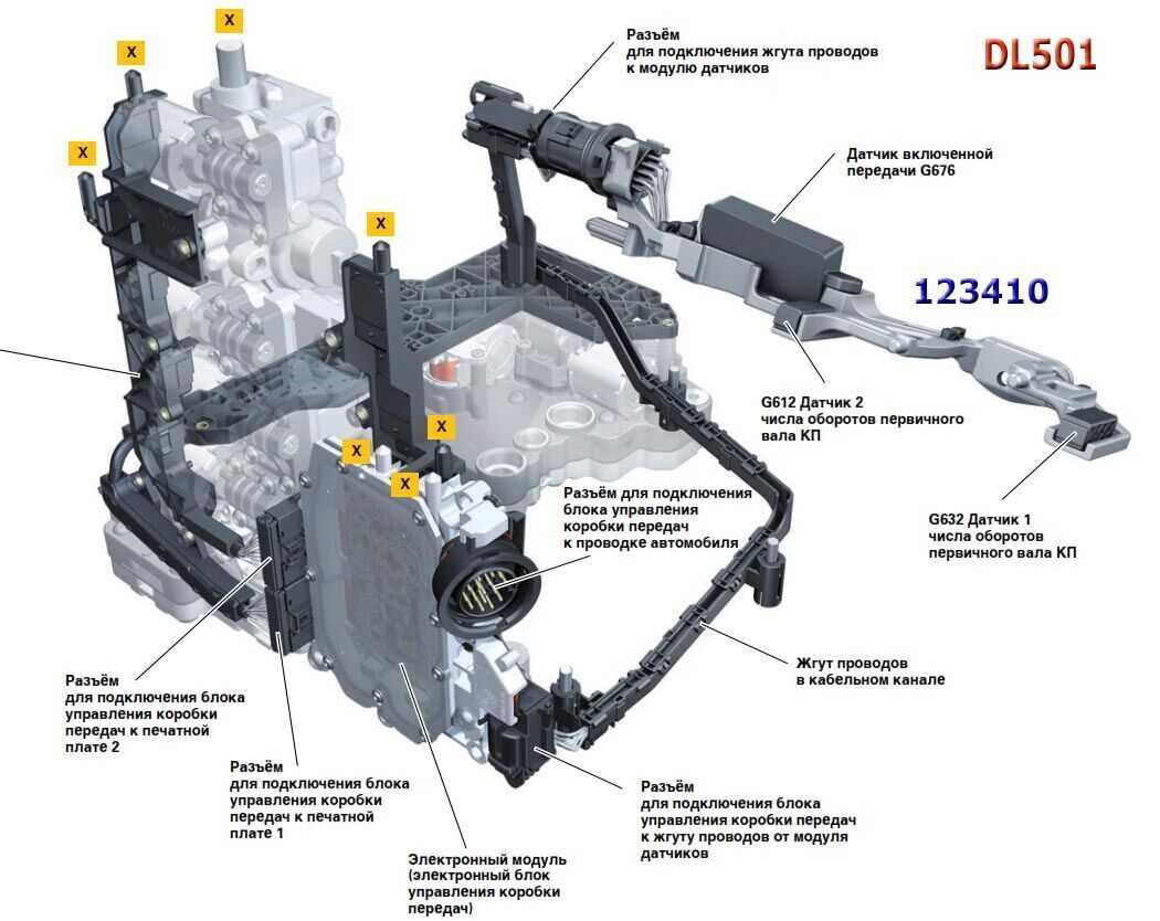 Dsg7  код отмены
