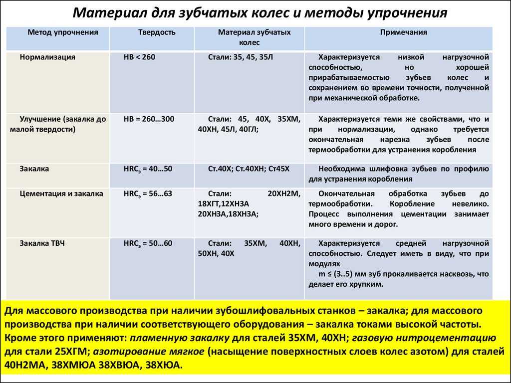 Сталь 40х